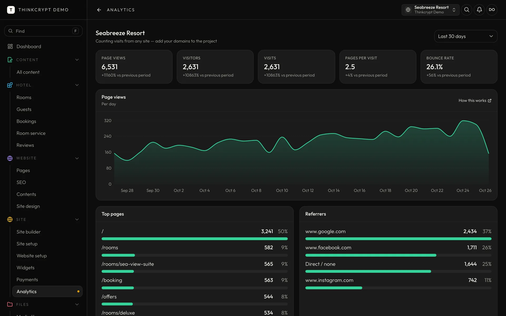 Website analytics