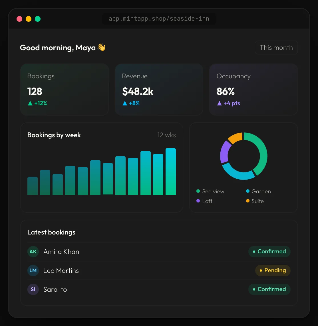 Dashboards