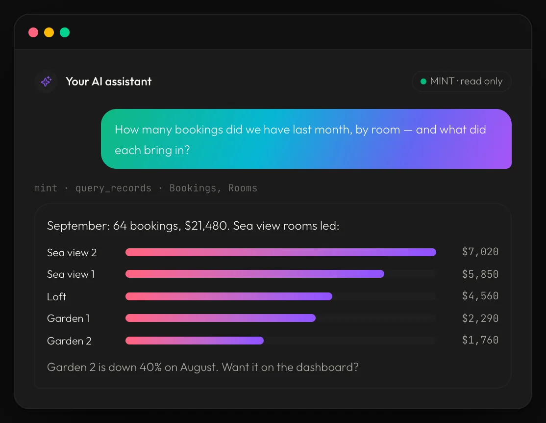 An AI assistant answering a question about last month's bookings by room, with a chart