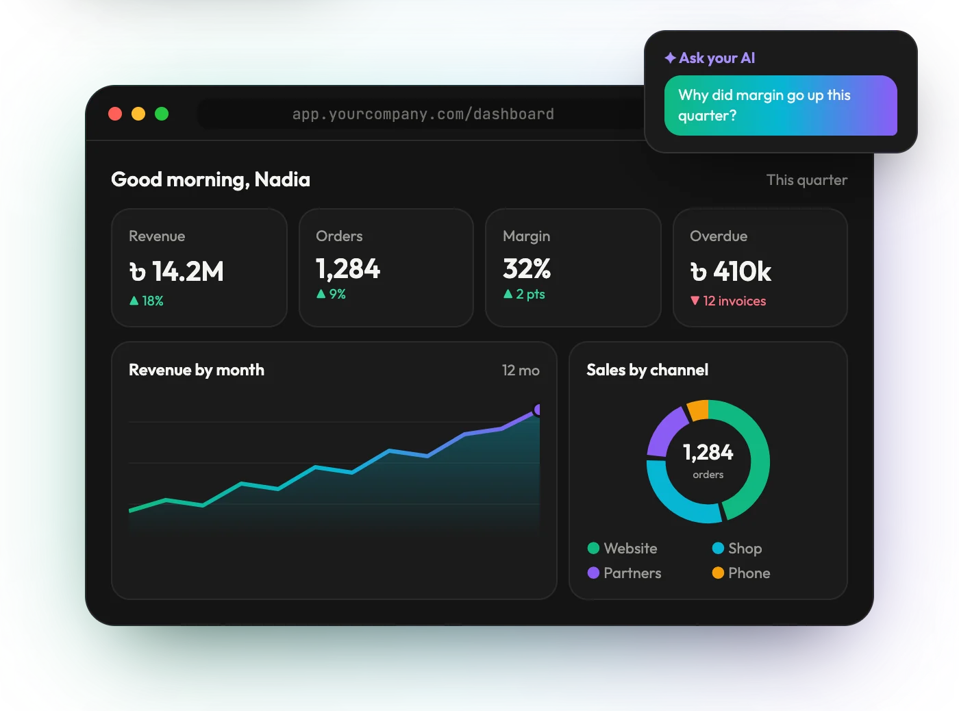 Dashboards & reports