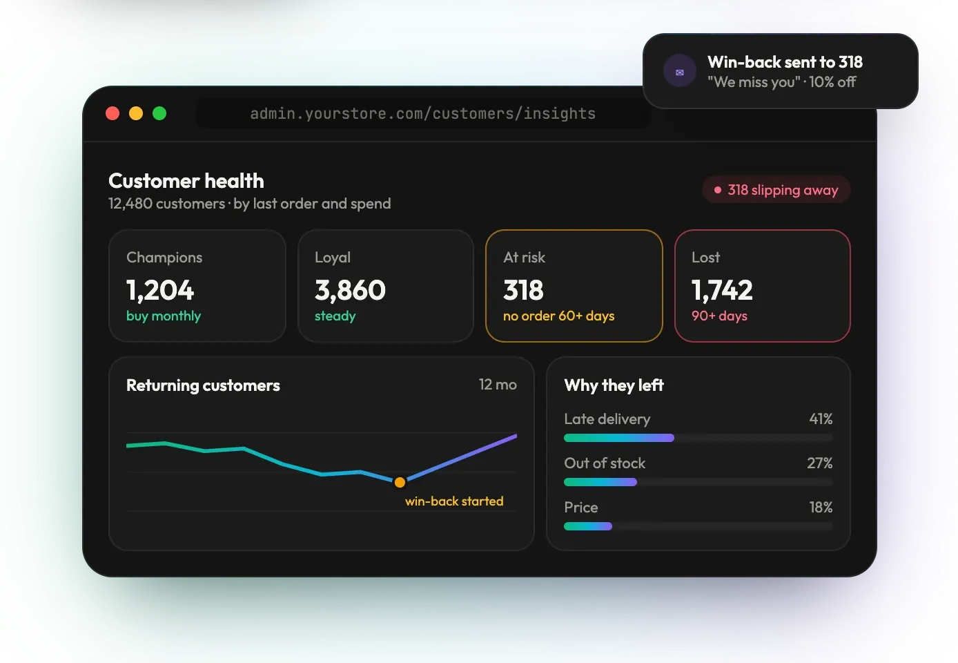 Lost customer analysis